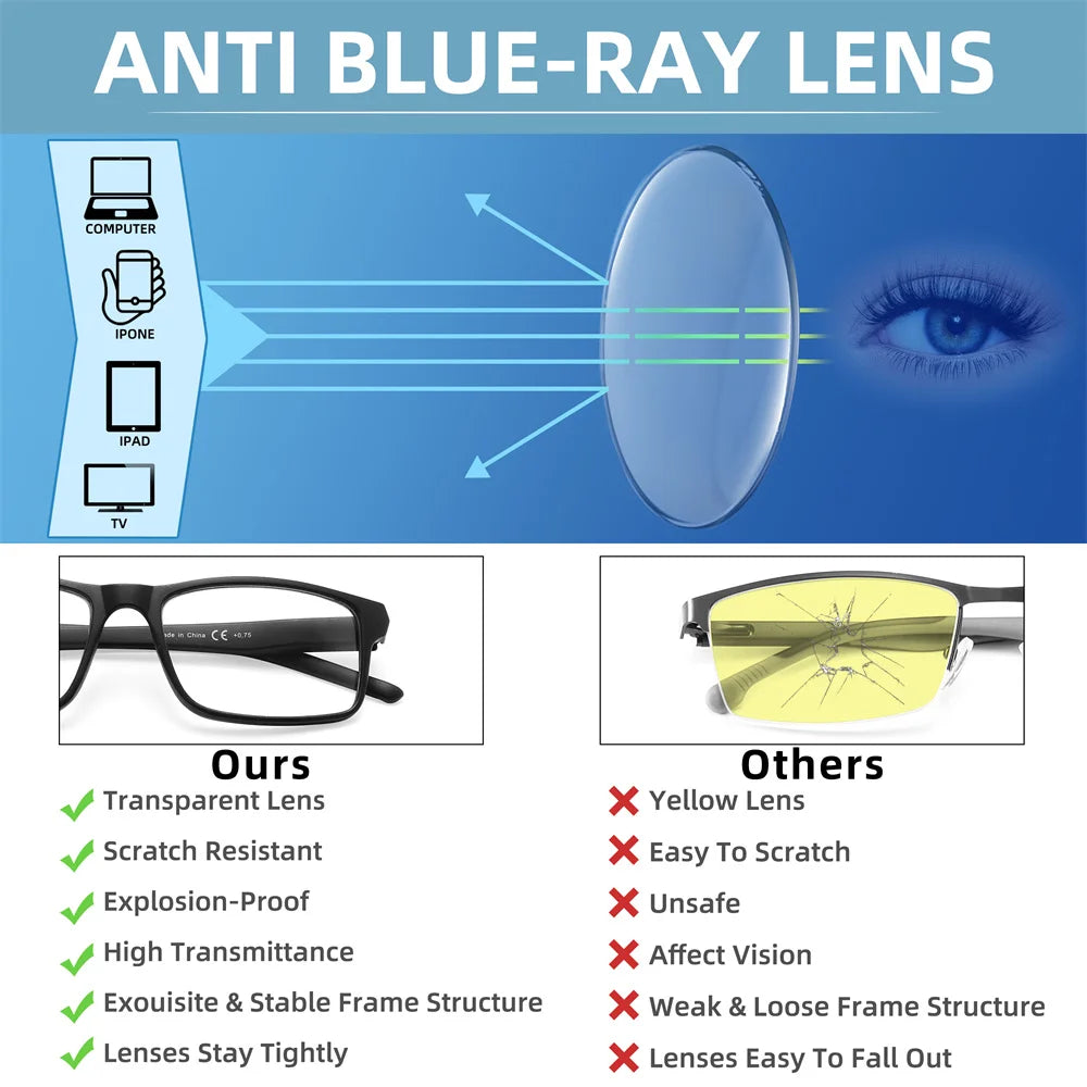 Blue Light Blocking Glasses - Anti Eye Strain